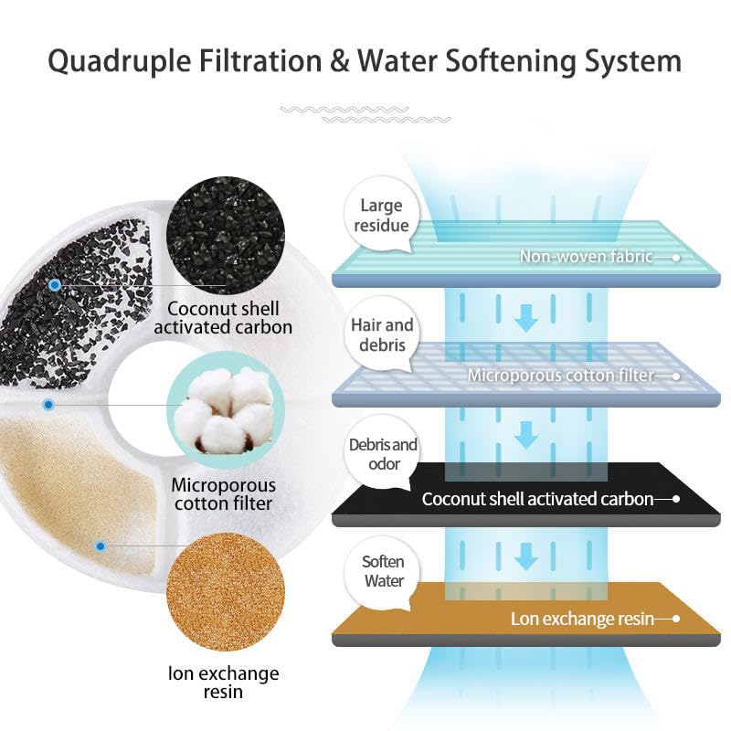 Wonder Creature gros plan sur la texture du filtre pour une filtration efficace