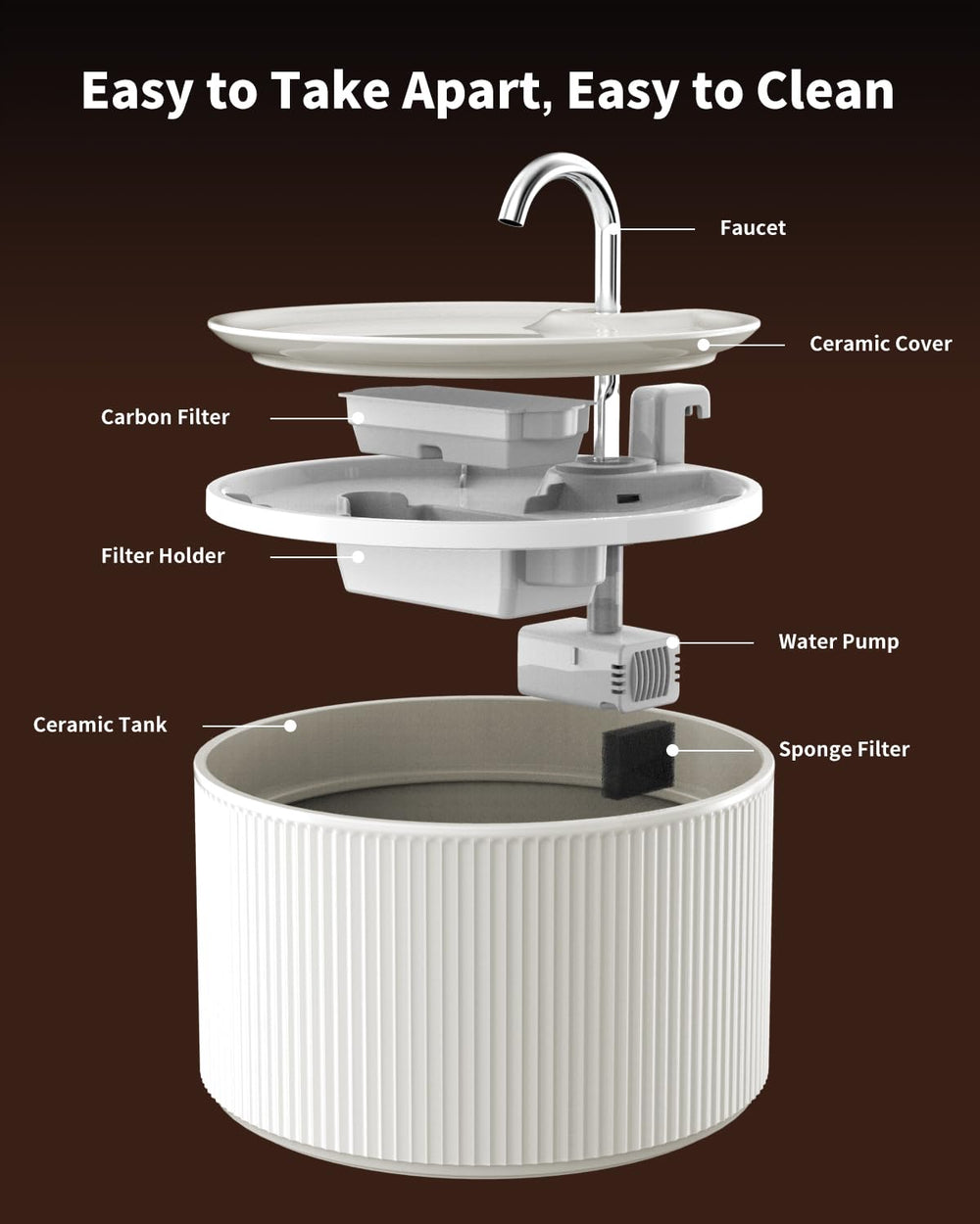 Wonder Creature filtres montrés séparés, triple filtration pour eau plus propre