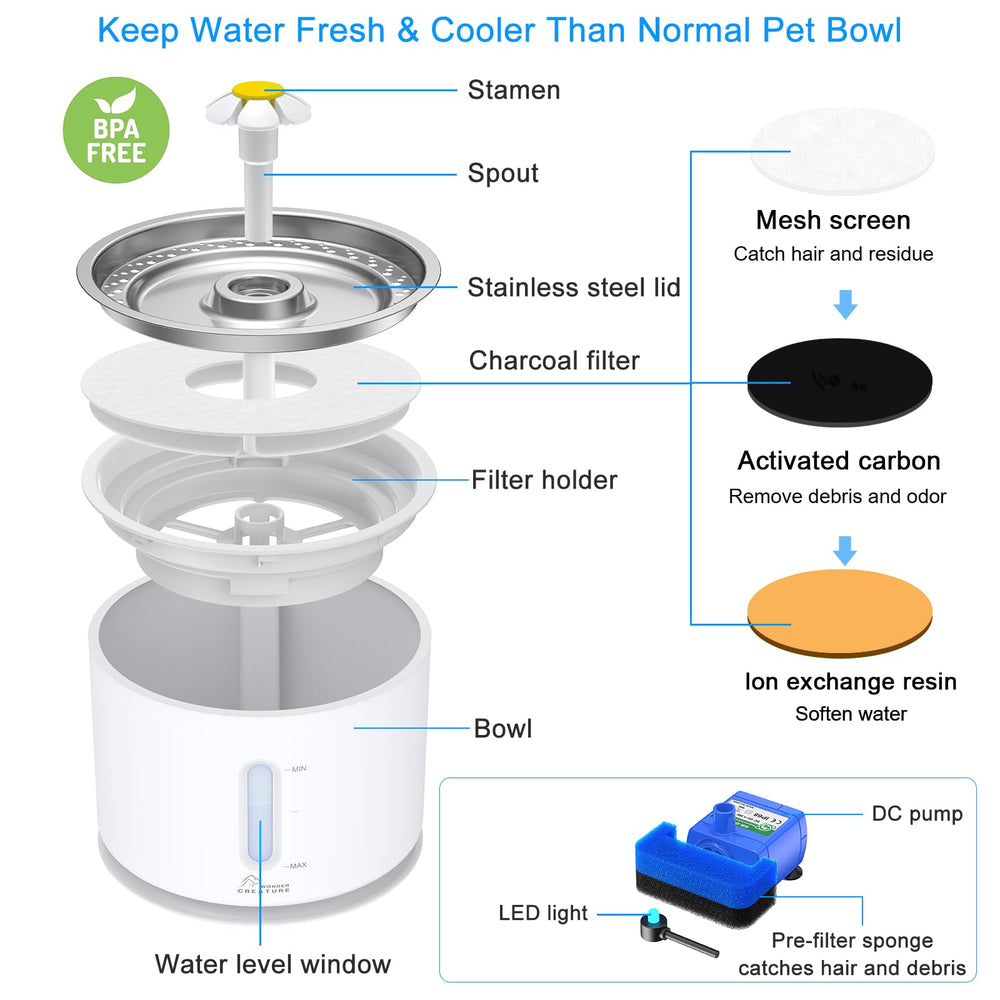 Wonder Creature fenêtre niveau d'eau et LED pour rappel de remplissage pratique
