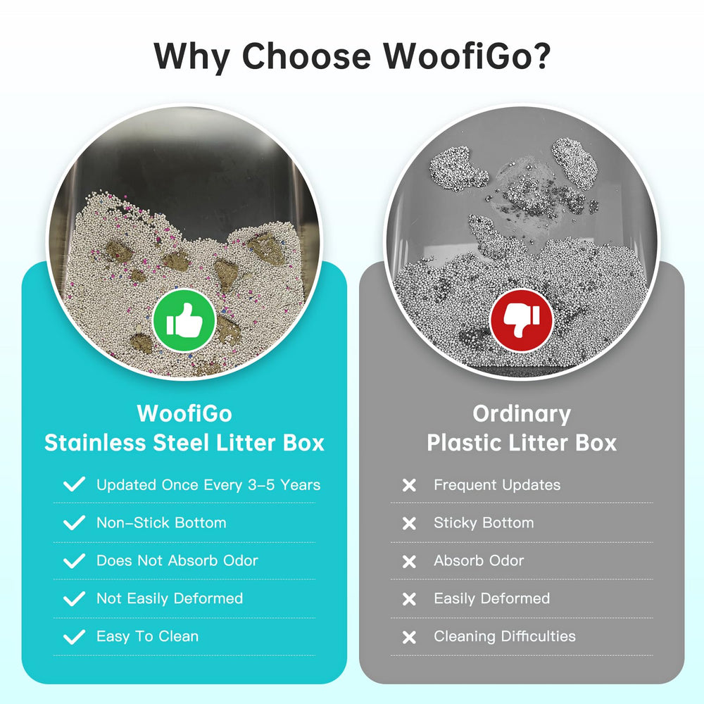 WoofiGo gros plan acier inoxydable et ABS illustrant la surface facile à nettoyer et résistante