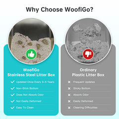WoofiGo gros plan acier inoxydable et ABS illustrant la surface facile à nettoyer et résistante