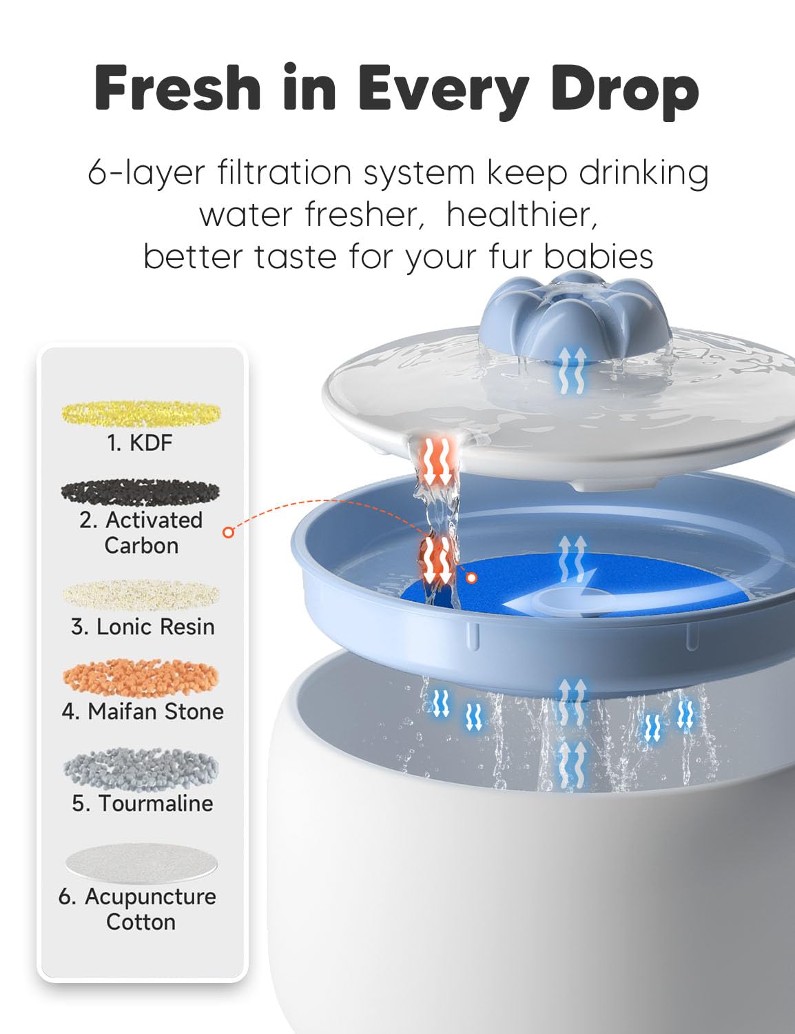 WOPET fontaine dans intérieur moderne, intégration esthétique dans la maison