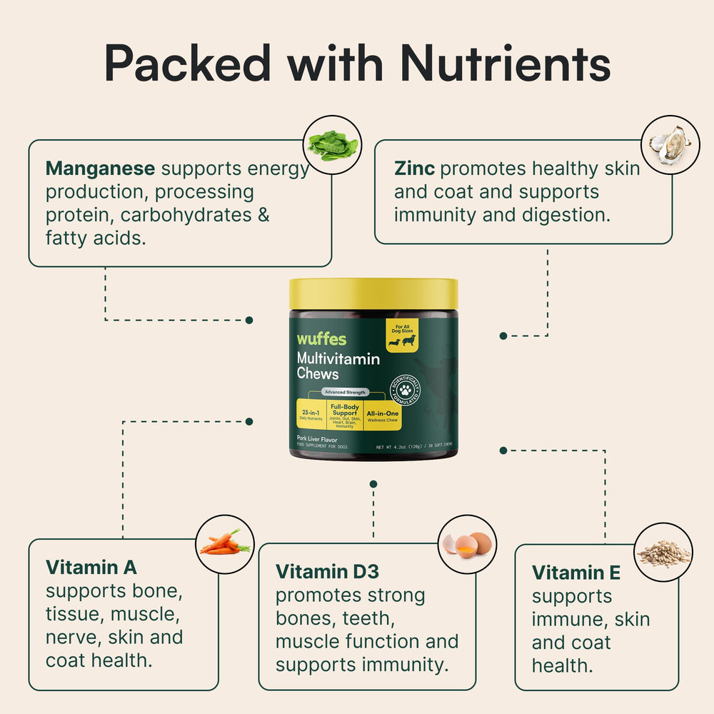 Wuffes étiquette nutrition détaillée pour transparence des ingrédients