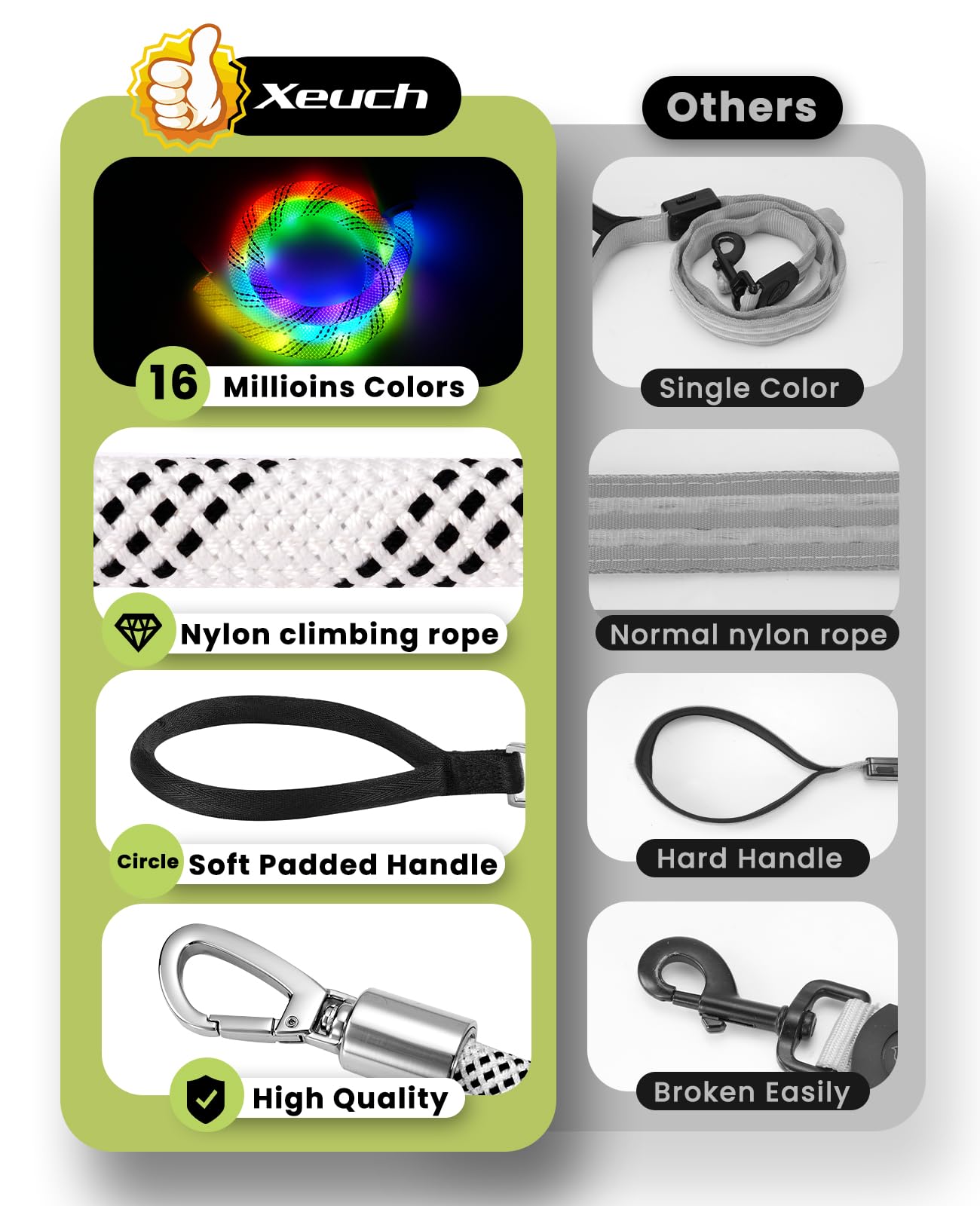 Xeuch gros plan sur la bande LED multicolore montrant personnalisation des couleurs