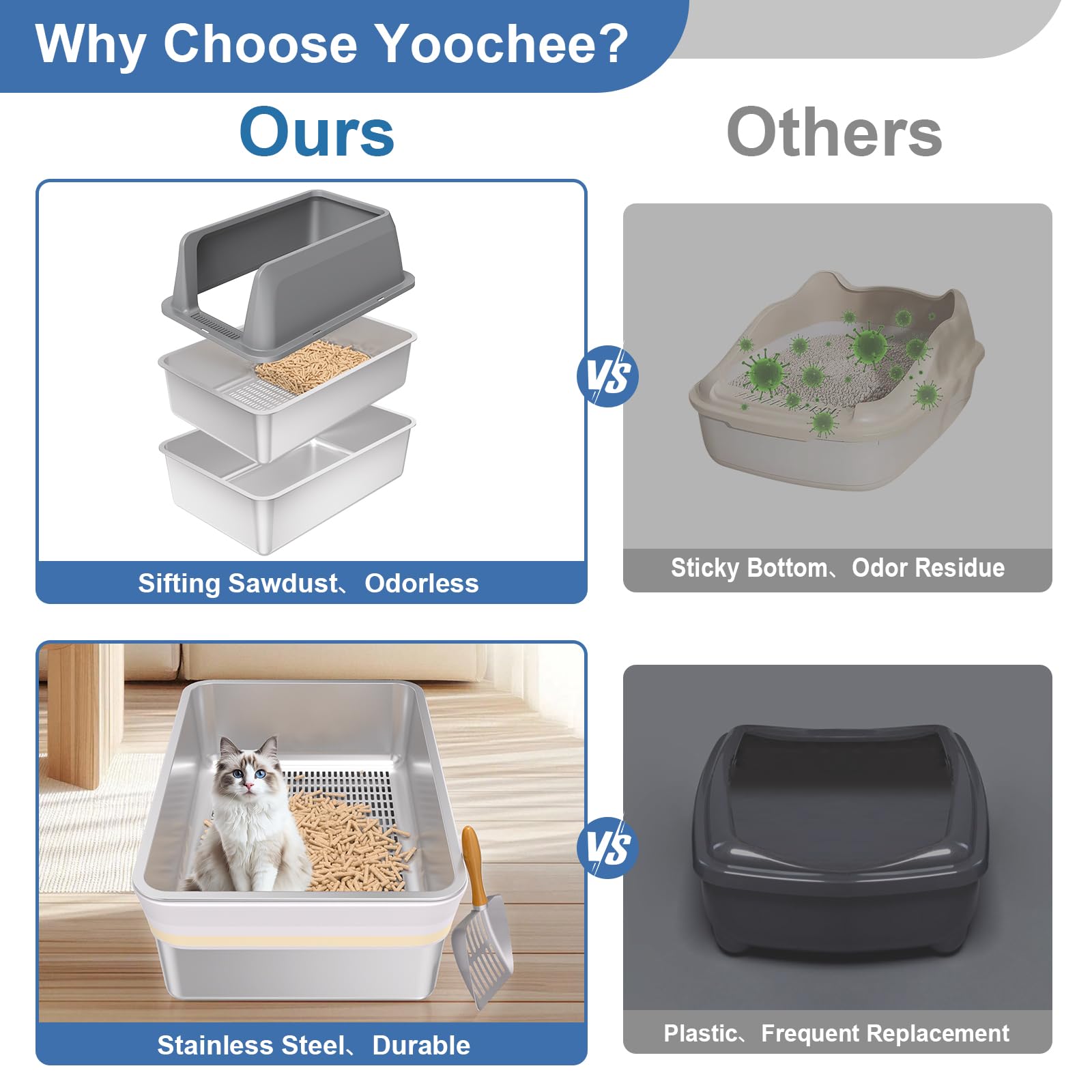 Yoochee gros plan grille de tamisage montrant séparation efficace des granulés