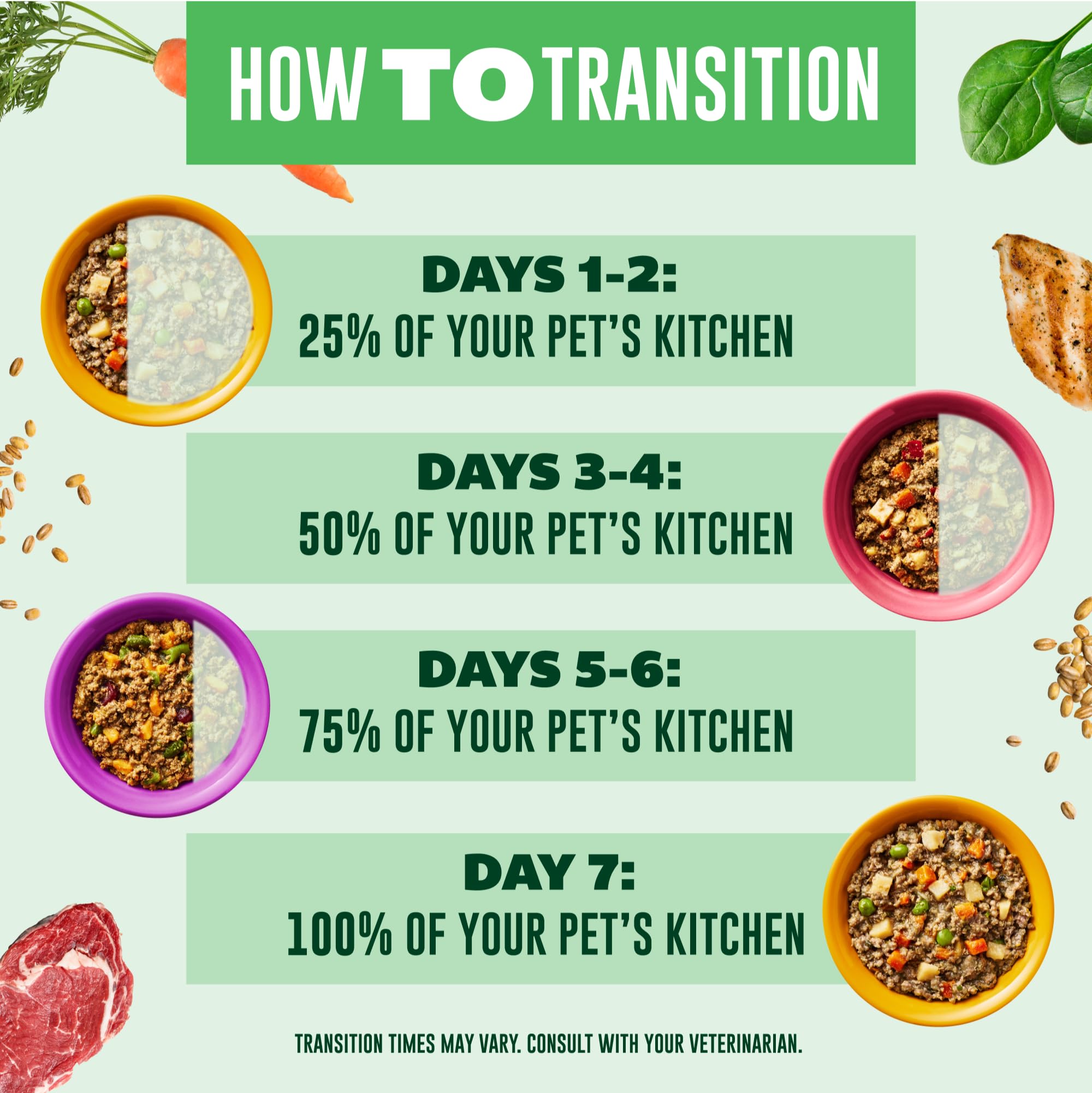 Your Pet's Kitchen scène de cuisine chien mangeant pour usage quotidien