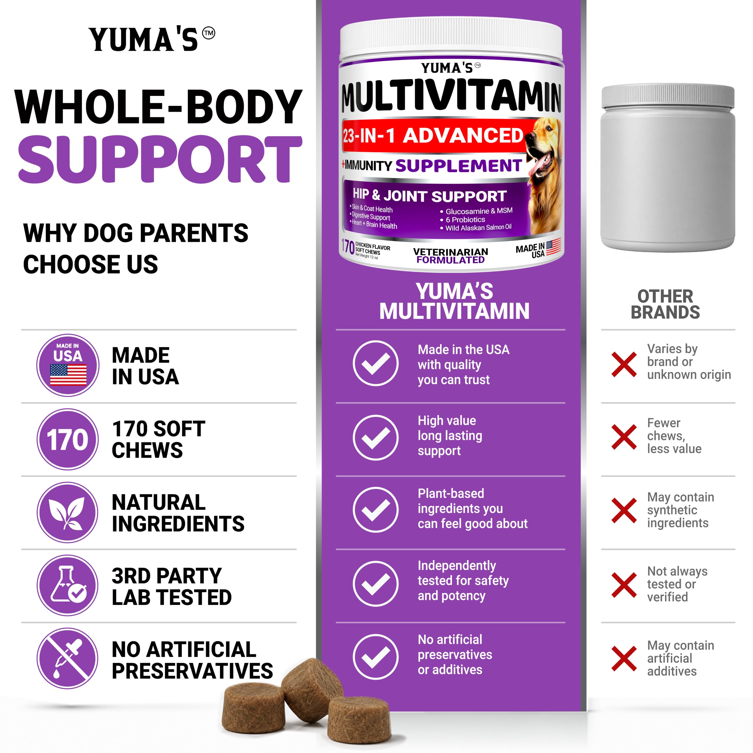 YUMA'S graphique nutritionnel, visualise les 23 composants principaux
