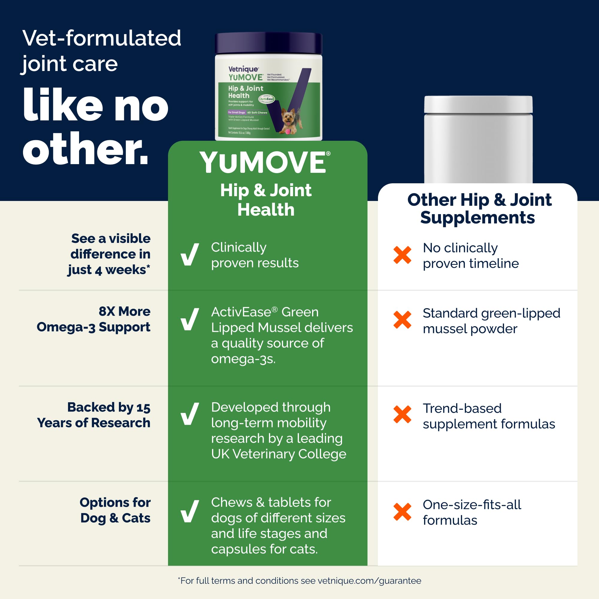 YuMOVE chew comparé à une main pour visualiser la taille adaptée petits chiens