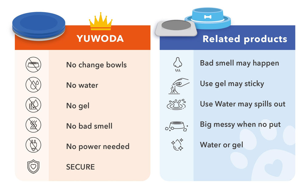 Yuwoda Ant Away Tray illustrant l'échelle avec une main pour vérifier la taille