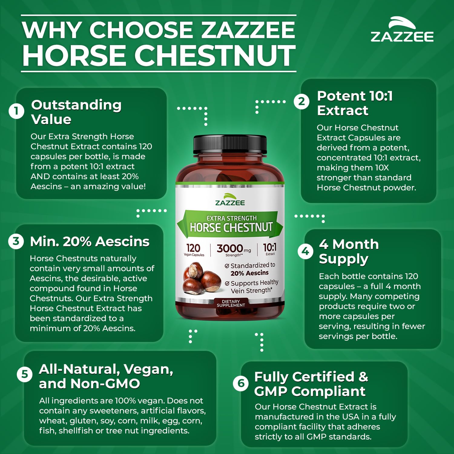 Zazzee capsules étalées sur table montrant la consistance du produit