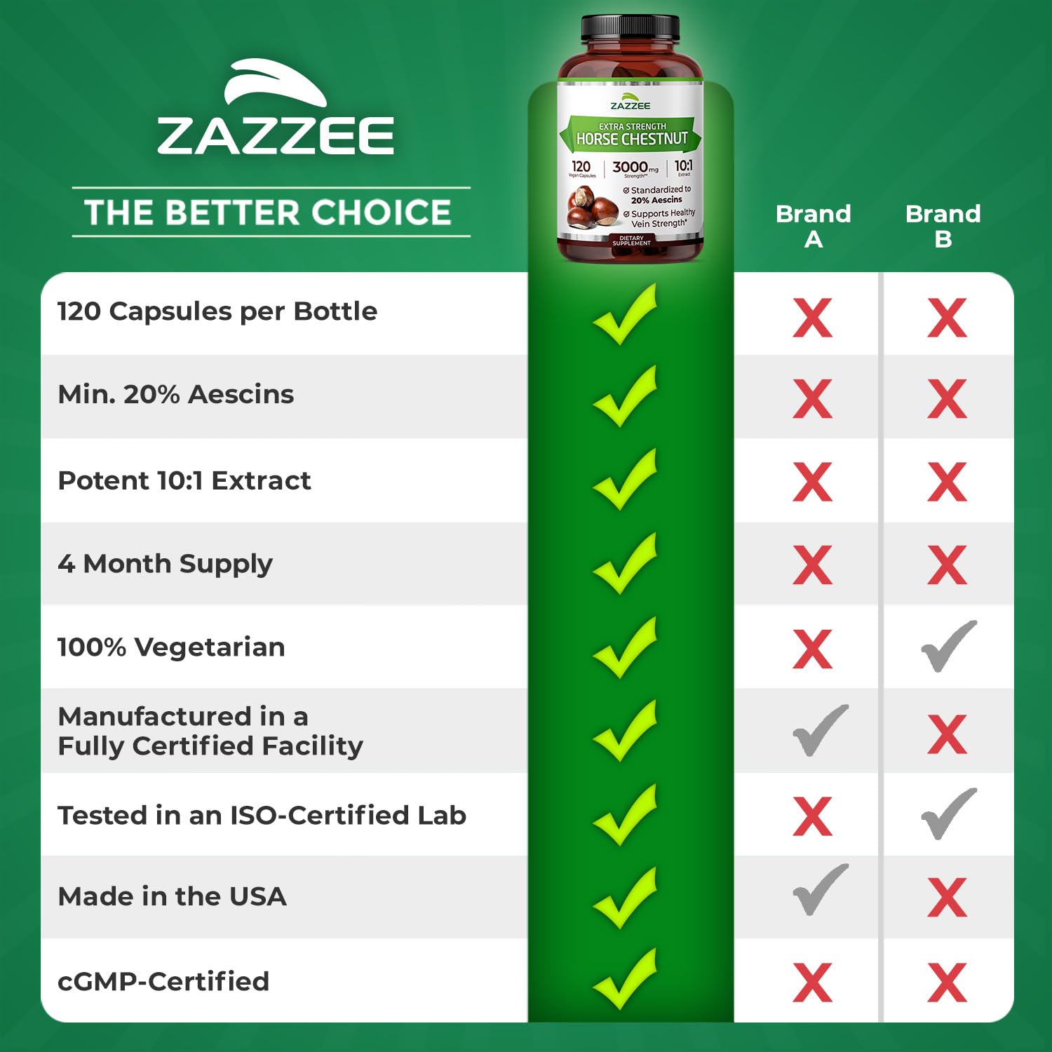 Zazzee mise en scène sans allergènes pour rassurer consommateurs sensibles