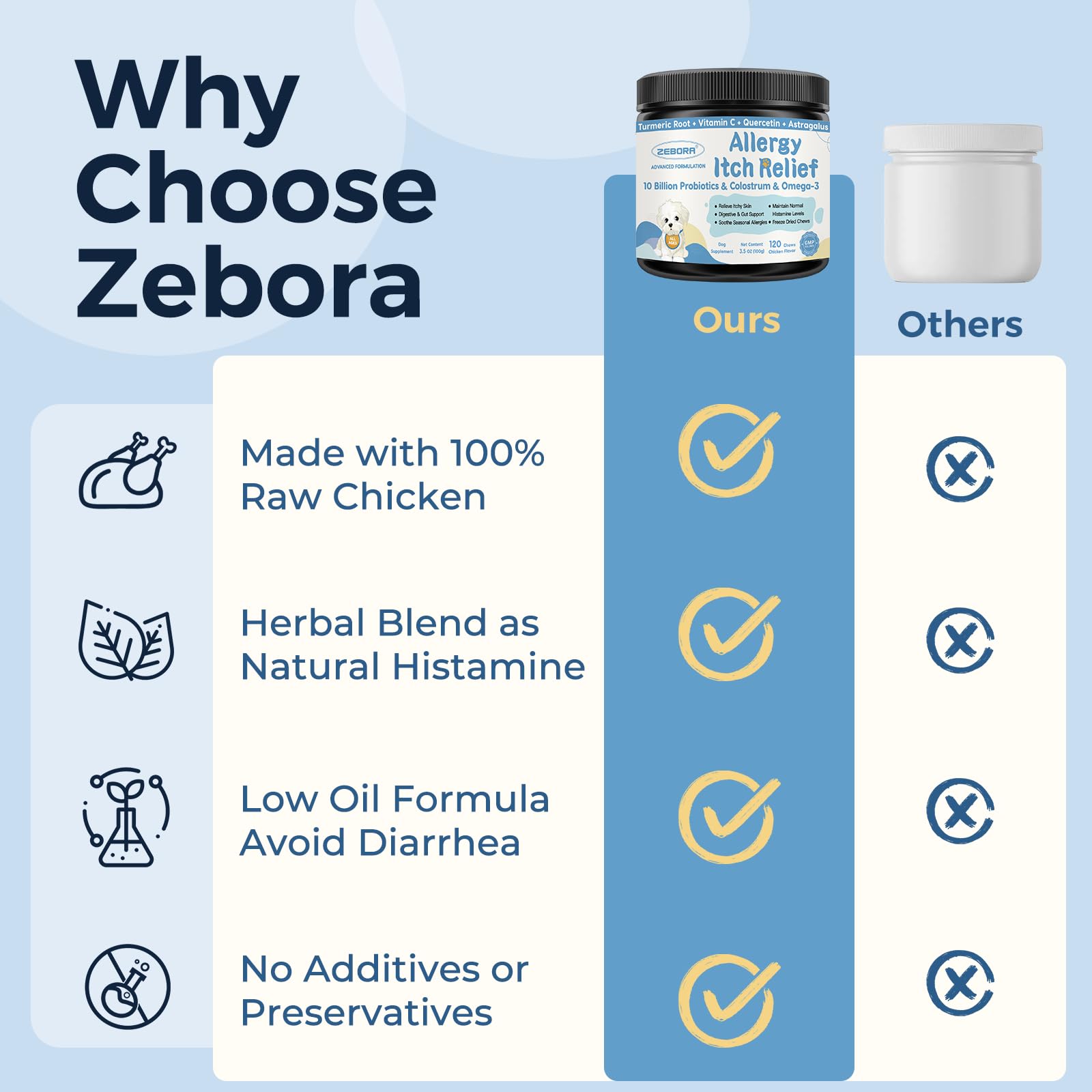 ZEBORA comparaison taille avec pièce démontrant portion adaptée
