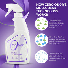 Zero Odor détail d'étiquette indiquant ingrédients et sécurité domestique