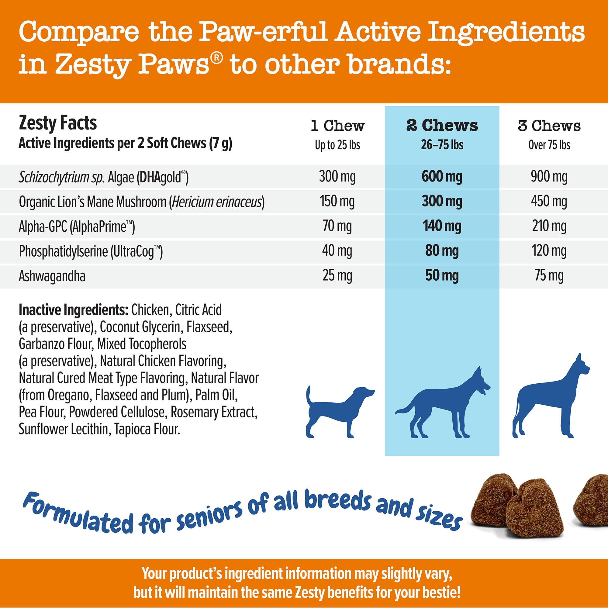 Zesty Paws étiquette détaillée montrant posologie et informations produit