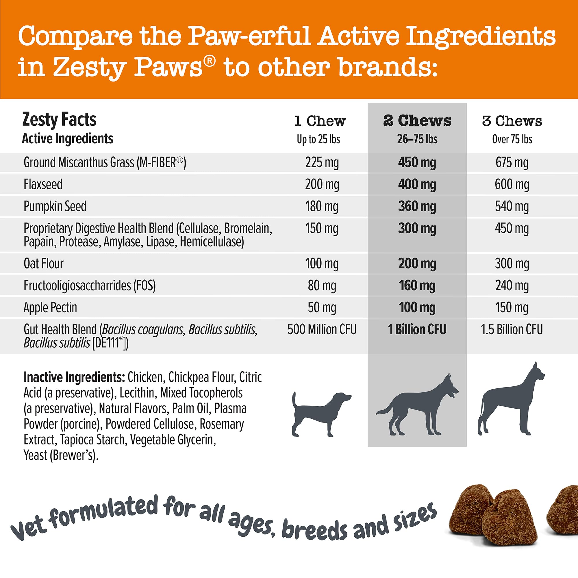 Zesty Paws comparaison de taille avec un chien pour visualiser portion et dosage