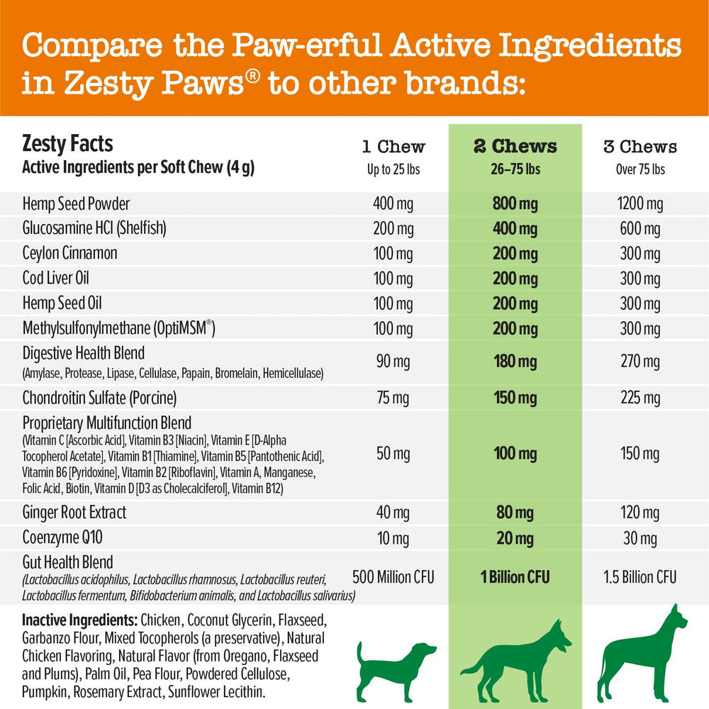 Zesty Paws emballage ouvert avec liste d’ingrédients lisible