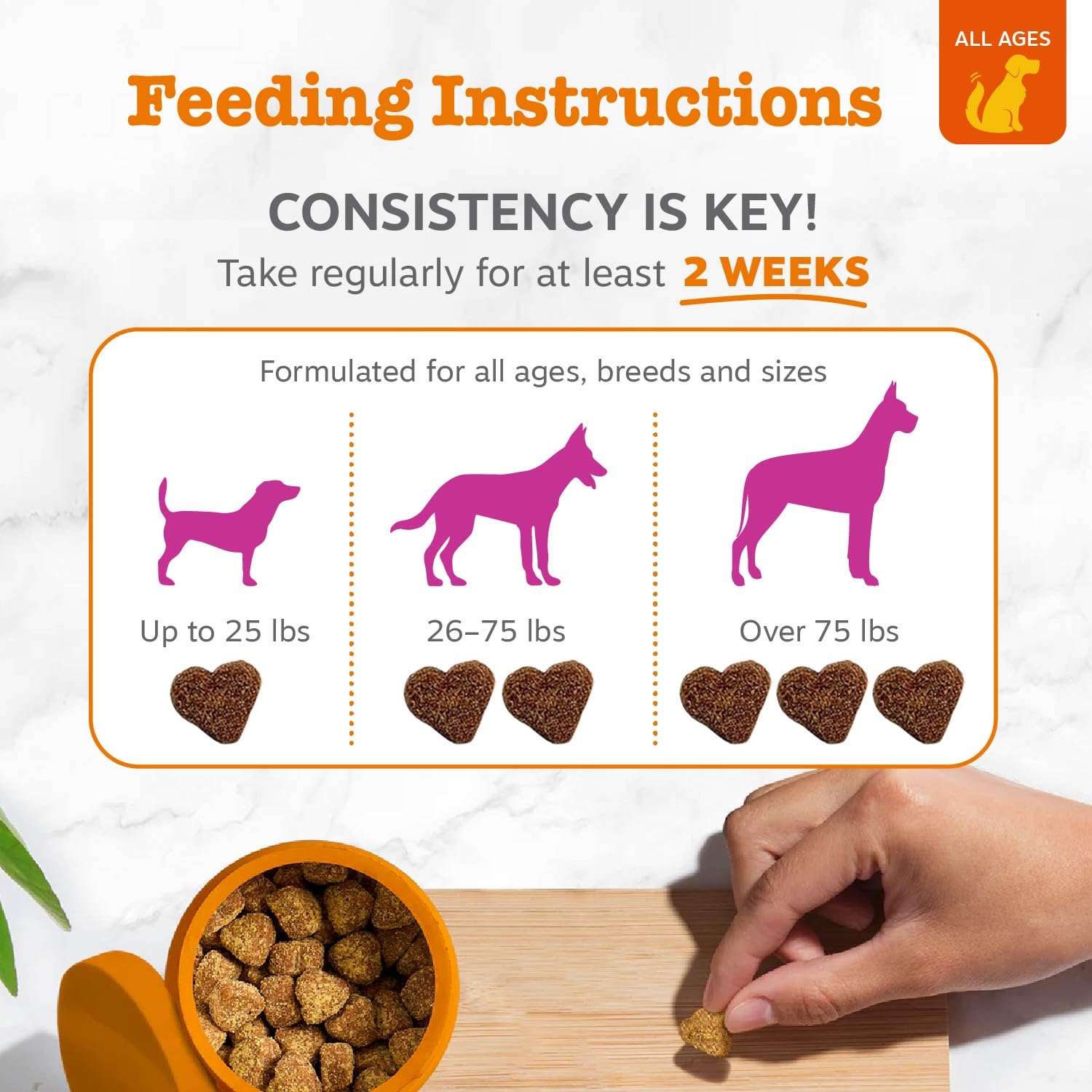 Zesty Paws tableau des ingrédients avec oméga‑3 et vitamines clés