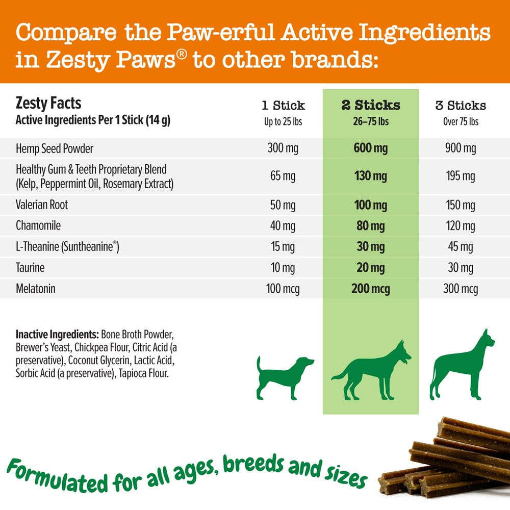 Zesty Paws chiot tenant un bâtonnet, favorise calme et mâchouille saine