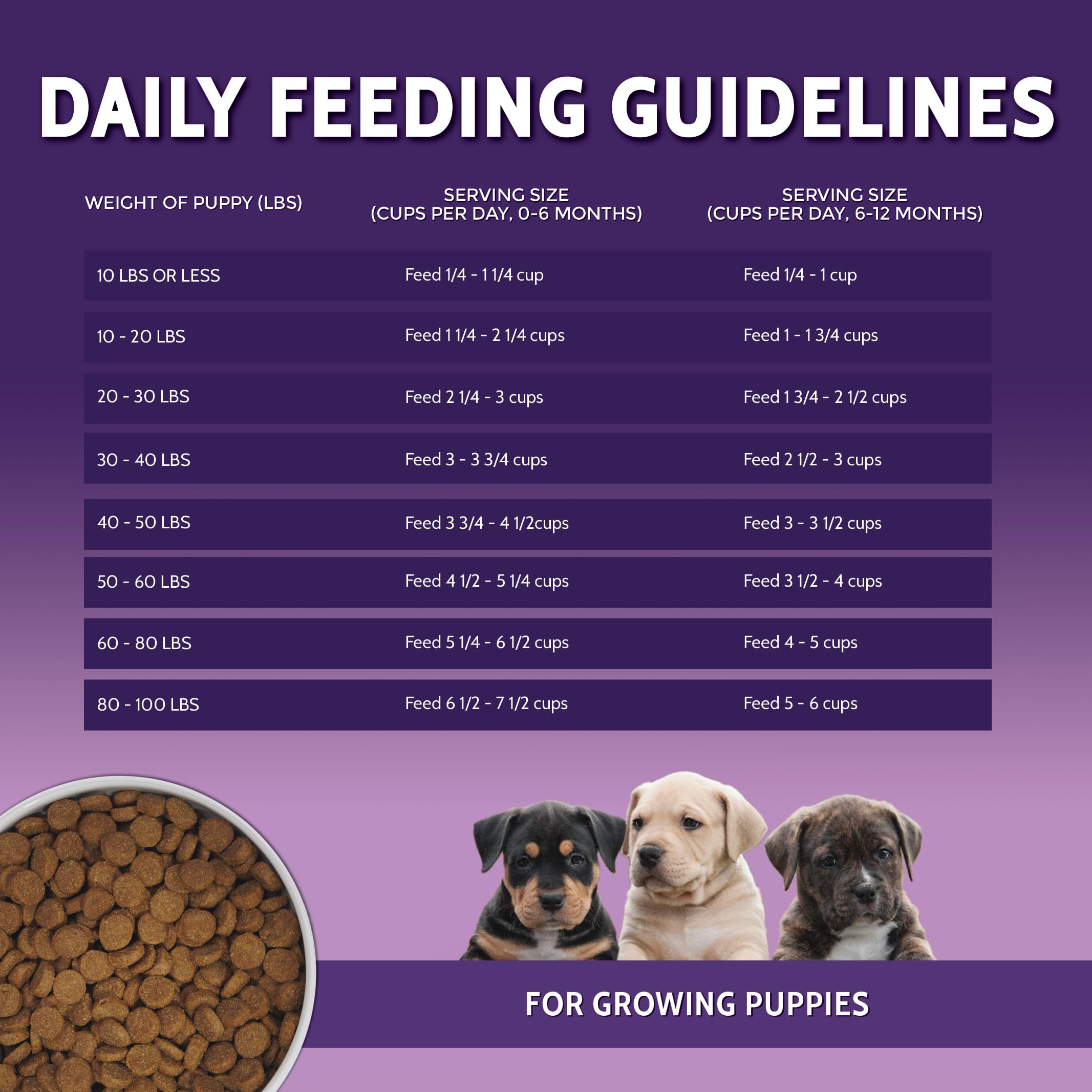 Sachet 11,3 kg Zignature Puppy Formula échelle et portionnement facile