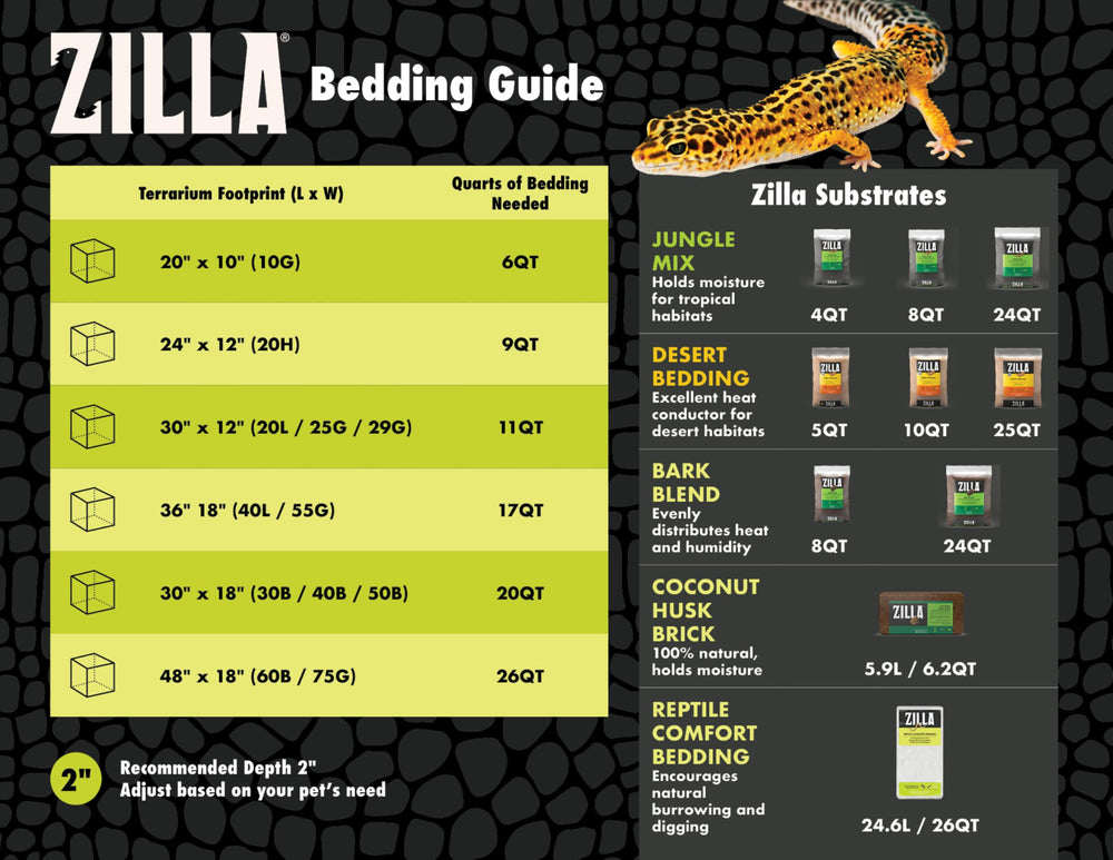 Comparaison d'échelle montrant profondeur recommandée de Zilla Jungle Mix, guide pratique