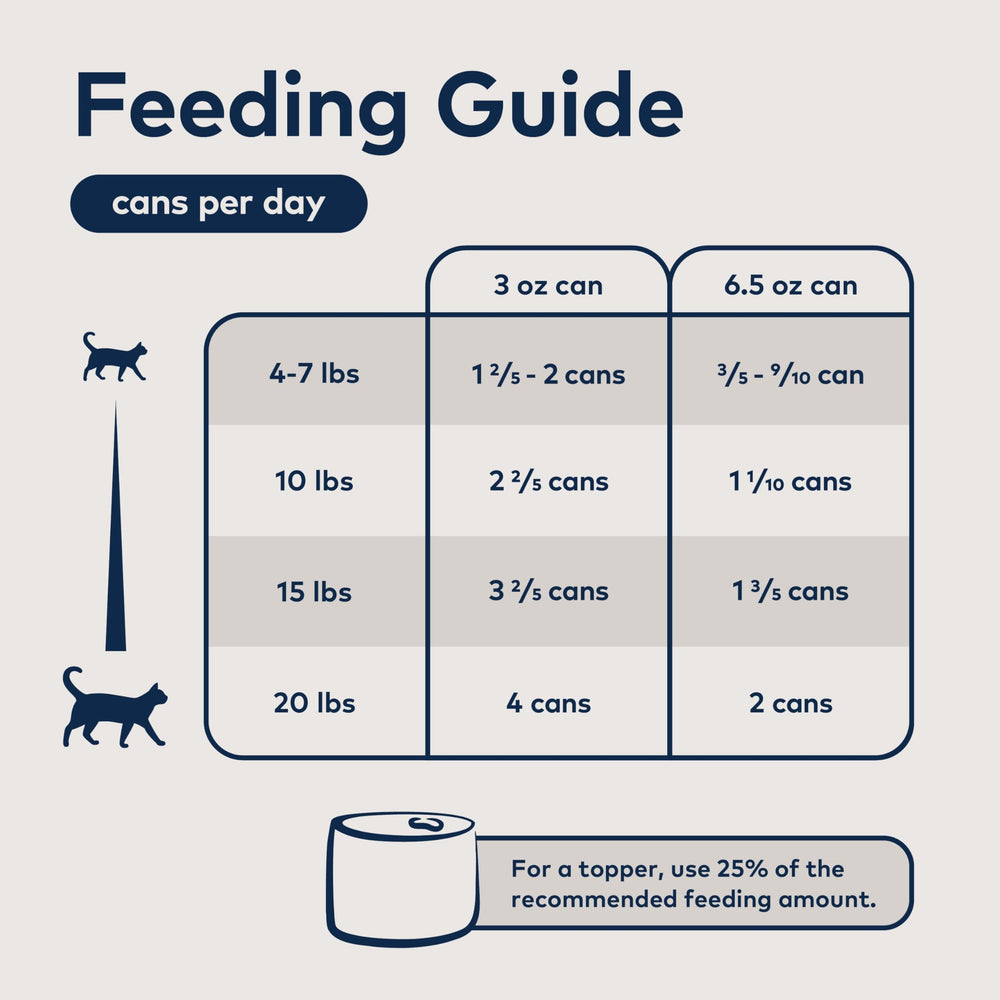 ZIWI chat mange pâtée illustrant appétence et hydratation
