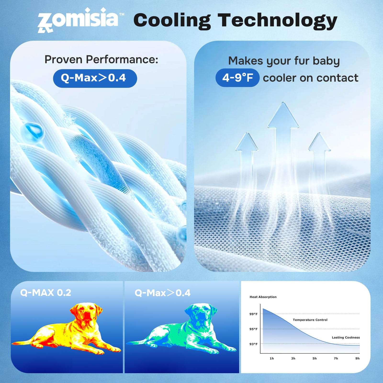 ZOMISIA coupe montrant cœur air-gel et évacuation thermique rapide