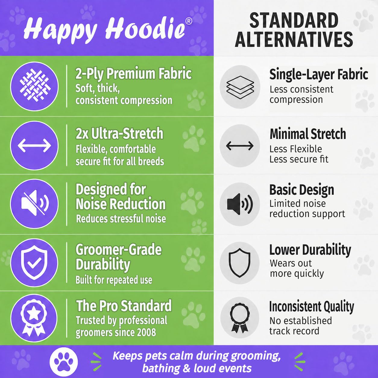 ZONI PETS Happy Hoodie comparaison tailles pour choisir correctement