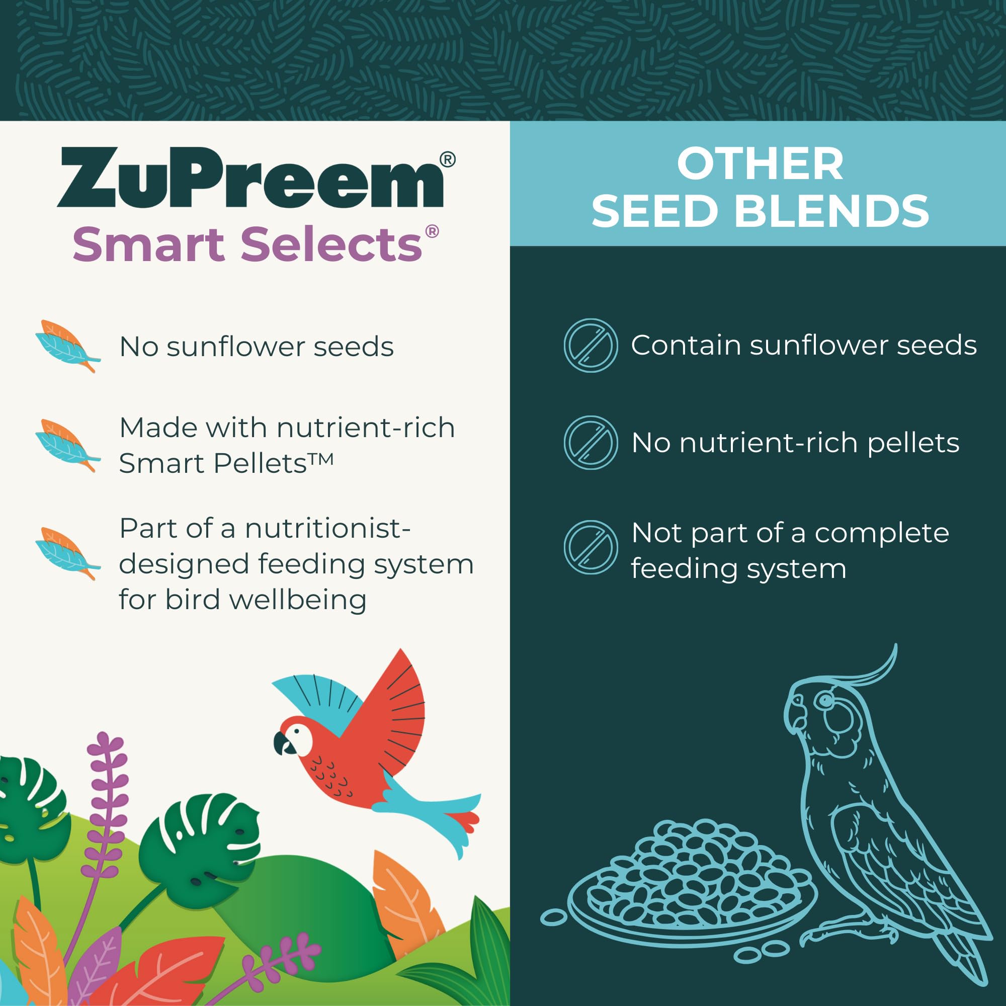 ZuPreem mélange de graines et pellets illustrant variété et attrait