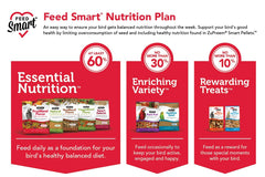 ZuPreem Sensible Seed en plat d'enrichissement stimulant le foraging