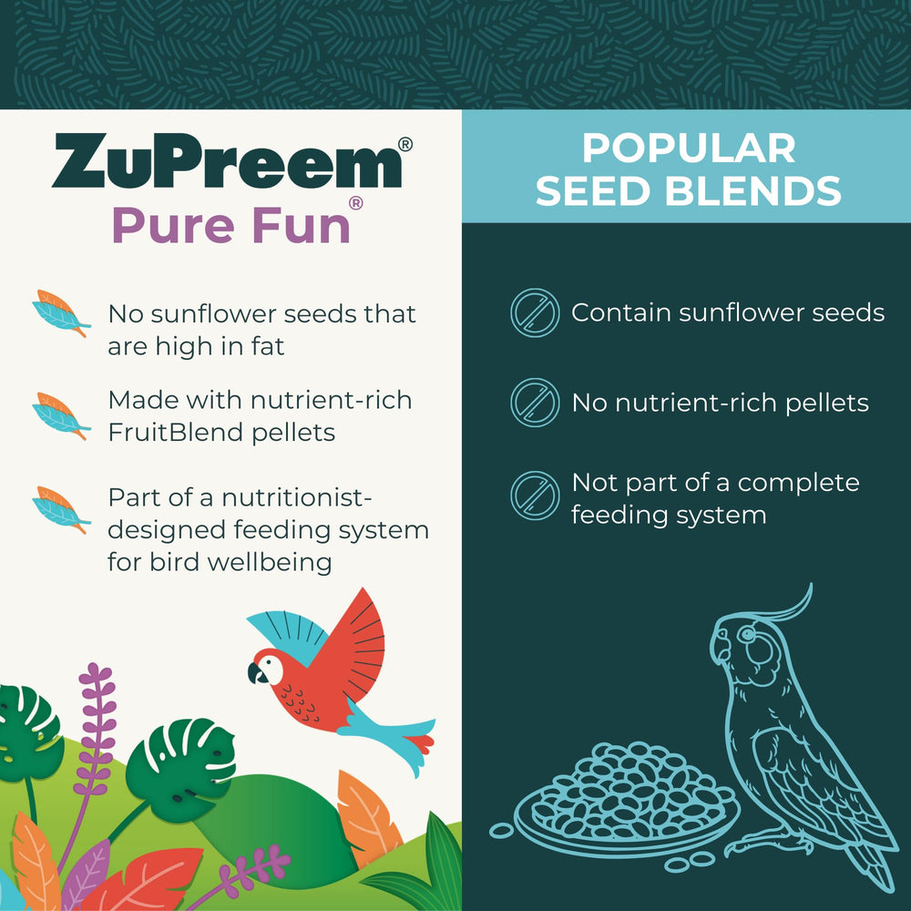 ZuPreem gros plan FruitBlend pellets montrant transition vers granulés